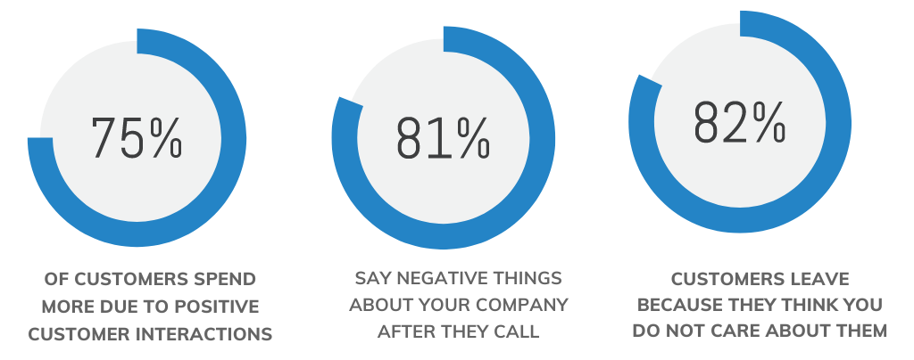 LuitBiz CRM Infographic