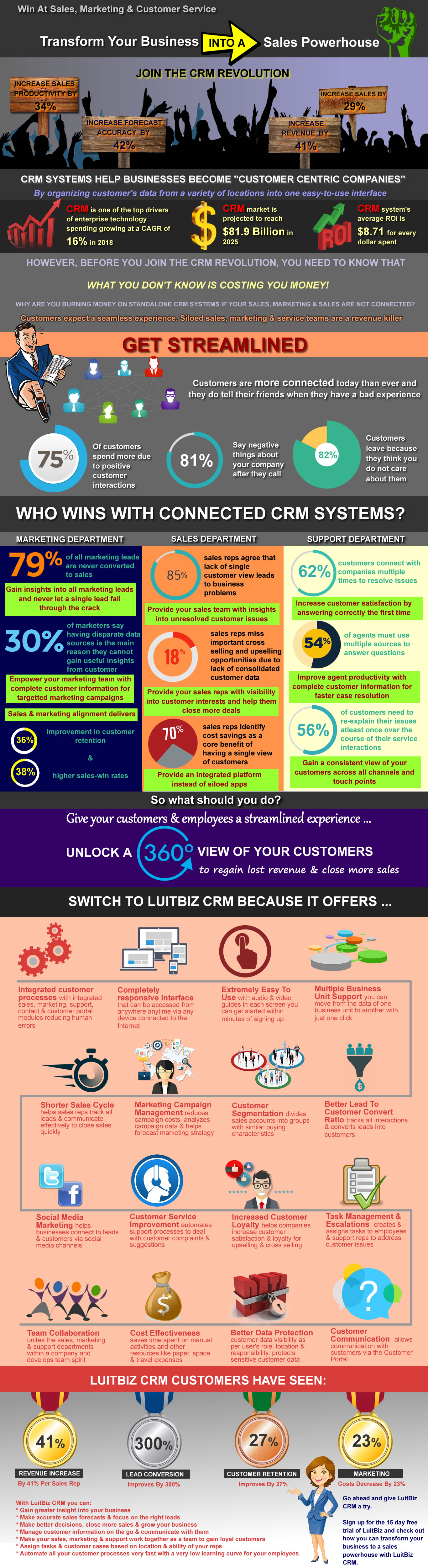 LuitBiz CRM Infographic