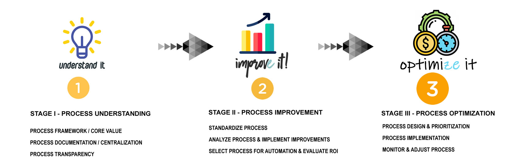 BPM System India