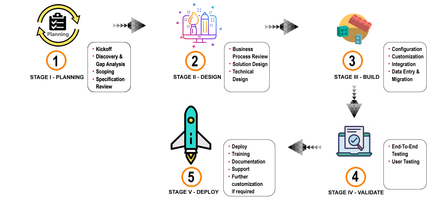 CRM System India