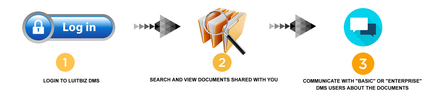 Document Management System India